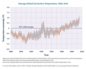 RGB avg-global-sea-temp-chart